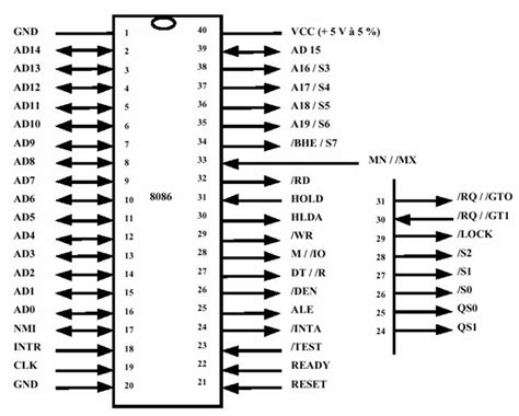test 8086|x86 .